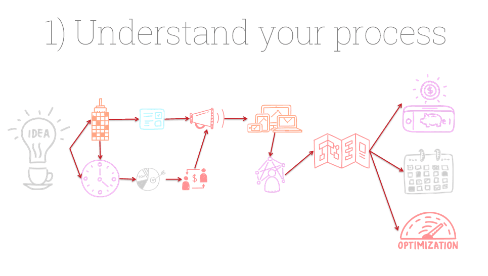 marketing automation