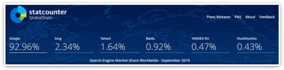 global security and privacy stats for major search engines